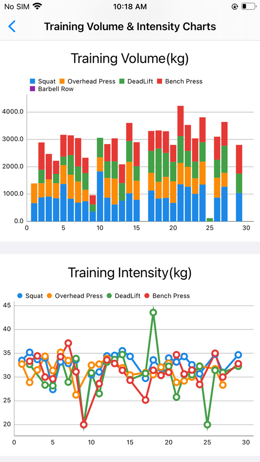 WotchLift is released to test users